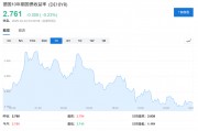 德國“不惜一切”了，歐洲要重新武裝了，歐債危機(jī)也來了？