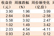 主力坐不住了！超百億資金借道ETF追漲進(jìn)場，這兩只主題ETF正被瘋搶，份額創(chuàng)歷史新高