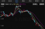 *ST大藥觸及交易類強(qiáng)制退市指標(biāo)，自2月10日起停牌
