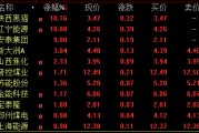 A股尾盤回落！多只高位股炸板跳水，啥情況？
