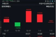 無懼回調(diào)，資金強勢介入，券商ETF（512000）近3日大舉吸金超7.7億元！關(guān)注跨年交易中的券商板塊