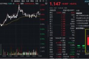 大象起舞！萬億巨頭聯(lián)袂拉漲，“迪王”再創(chuàng)歷史新高！A50ETF華寶（159596）逆市摸高1%，成交翻倍激增！