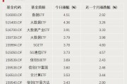 A股利好，突破3000億元！