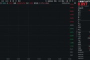 重磅！事關(guān)英偉達(dá)！大數(shù)據(jù)產(chǎn)業(yè)ETF（516700）盤中上探1．23%，數(shù)據(jù)港漲停！