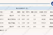 行業(yè)ETF風(fēng)向標(biāo)丨題材多點(diǎn)開花，4只稀土ETF半日漲幅超1%