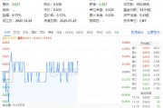 吃喝板塊震蕩盤整，食品ETF（515710）小幅上揚！機構(gòu)：食飲板塊有望迎來估值修復