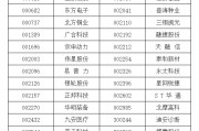 A股重大調(diào)整！明起實施