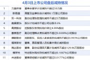 4月3日增減持匯總：盤后無上市公司披露增持情況 力盛體育、新易盛等11股減持（表）-財經新聞