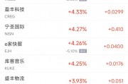 周五熱門中概股普跌 阿里跌5.9%，拼多多跌6.4%