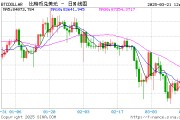 特朗普聲明引發(fā)比特幣價(jià)格回暖，交易員提醒保持靈活與資金充裕