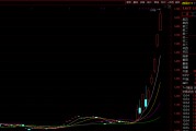 暴漲！溢價率超50% 這只跨境ETF緊急停牌！