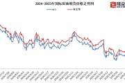 國內(nèi)成品油價今晚上調(diào)，加滿一箱油多花10元