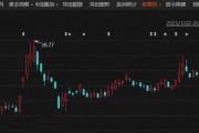 停牌！301079，宣布重大資產(chǎn)重組