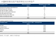 “重估”鋁業(yè)！鋁行業(yè)正悄然迎來一場重大變革
