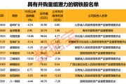 行業(yè)協(xié)會重磅發(fā)聲，新一輪并購重組有望到來?。ǜ街亟M潛力股名單）