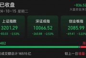 A股尾盤突發(fā)！