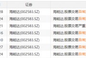 22天18板！大牛股重申：不存在！