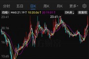 明日復(fù)牌！A股“蛇吞象”并購(gòu)來了
