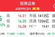 千億券商巨頭，又現(xiàn)高管變更
