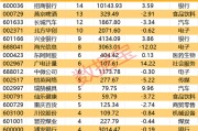 一批半導(dǎo)體龍頭被盯上！機構(gòu)最新發(fā)布