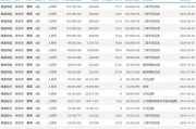 光伏巨頭董事長(zhǎng)，剛剛增持完1億元，還要再增持1億元！