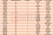 近一個月這些上市公司被“踏破門檻”！機器人概念股獲機構(gòu)組團(tuán)調(diào)研，機構(gòu)來訪接待量居前的個股名單一覽
