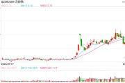 250億元谷子經濟龍頭股突發(fā)！湯姆貓遭股東減持