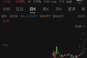 6連板！“微信小店”大牛股回應(yīng)