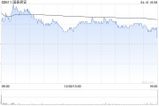國(guó)泰君安4月10日斥資5000.36萬(wàn)元回購(gòu)300.35萬(wàn)股A股