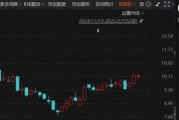 突發(fā)！這家A股公司將易主，明起停牌