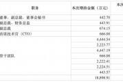 最高150億元！賽力斯大手筆