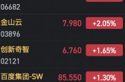 港股AI概念股持續(xù)火熱 萬國(guó)數(shù)據(jù)漲近15%