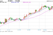 韓元匯率下跌，赴韓代購(gòu)?fù)ㄏ抨?duì)“抄底”奢侈品