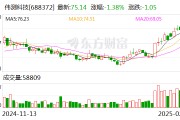 偉測科技：公司目前與長鑫、長存沒有業(yè)務(wù)合作