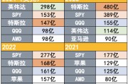 吸引力碾壓寬基指數(shù)！2024年散戶凈買入298億美元英偉達(dá)股票
