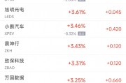 周三熱門中概股漲跌不一 臺(tái)積電漲0.6%，阿里巴巴跌1.6%