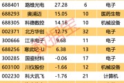 自主可控 “優(yōu)等生” 浮出水面！7股業(yè)績超預(yù)期 ，核心標(biāo)的周線三連陽