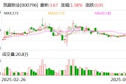 凱撒旅業(yè)：公司未披露回購計(jì)劃