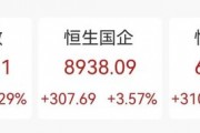 “史詩級”暴漲！大漲5.40%，恒生科技指數再創(chuàng)新高！