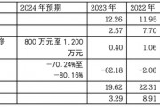 優(yōu)寧維：抗體專家難掩代理商尷尬本質(zhì)，業(yè)績連跌預示未來更艱難處境
