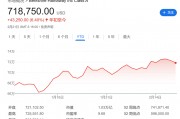 今夜巴菲特股東信！除了創(chuàng)紀(jì)錄的現(xiàn)金儲(chǔ)備，還有三件事備受關(guān)注