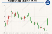 海光信息“吞并”中科曙光預(yù)案出爐 現(xiàn)金選擇權(quán)太“雞肋”？業(yè)內(nèi)人士：企業(yè)不想大量現(xiàn)金流出