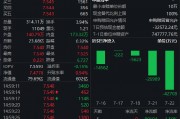 市場(chǎng)分歧加??？黃金ETF（518880）上漲0.99% 成交額23.68億元