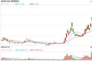 雅博股份面臨股東減持、監(jiān)管警示、財(cái)務(wù)等多重壓力，公司該如何穩(wěn)定市場信心