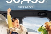 向上生長(zhǎng)！小鵬汽車(chē)2月共交付新車(chē)30,453臺(tái)，同比增長(zhǎng)570%