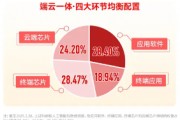 華為終端全面進(jìn)入鴻蒙時(shí)代！資金繼續(xù)進(jìn)場(chǎng)搶籌，科創(chuàng)人工智能ETF華寶（589520）近5日吸金2746萬元！