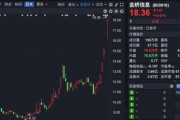 四連板大牛股，市盈率高達(dá)239倍！誰(shuí)在買(mǎi)入？