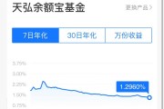 突發(fā)！余額寶最新7日年化收益率跌破1.3%