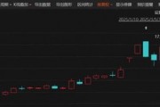 剛剛！6天4板大牛股，最新公告！