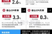 美國CPI止步“六連跌”，12月降息概率上升！